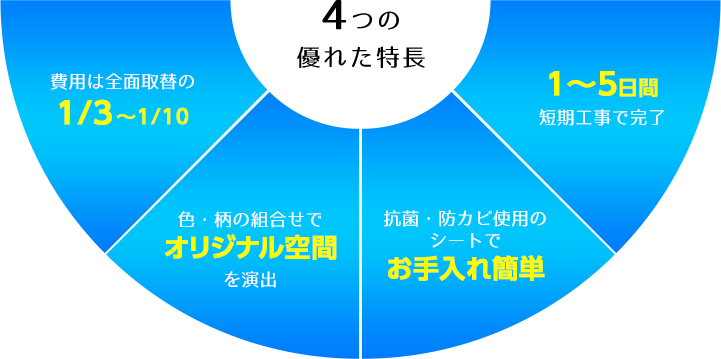 4つの優れた特長