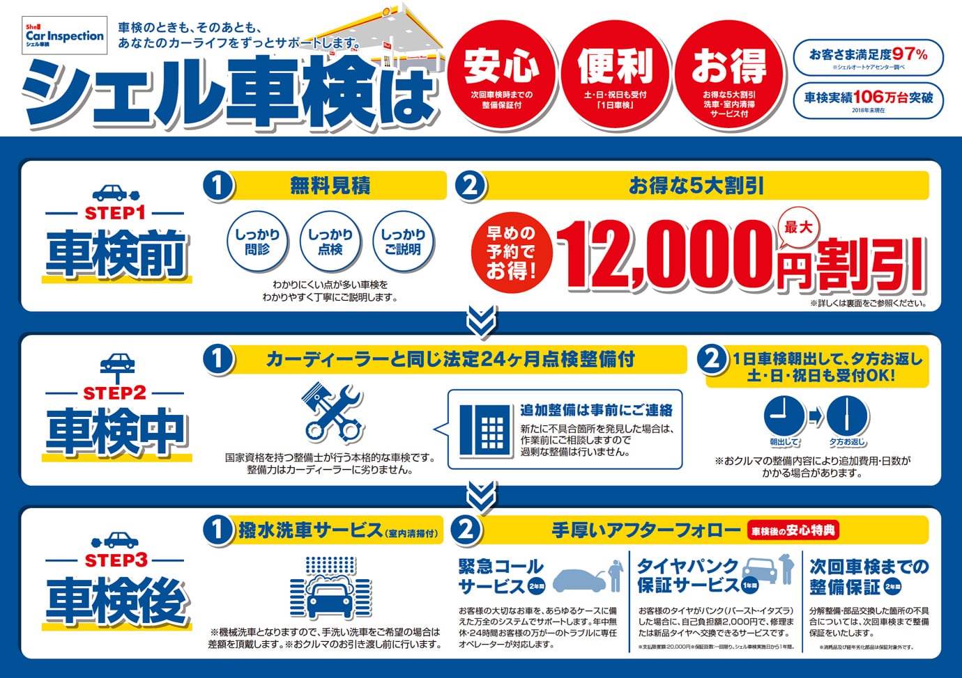 車検サービス ご家庭の皆様へ 株式会社シェル石油大阪発売所