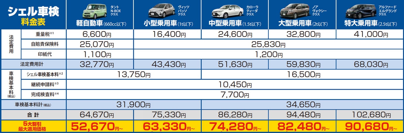 車検サービス ご家庭の皆様へ 株式会社シェル石油大阪発売所