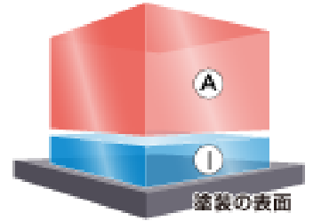 コーティング膜の構造