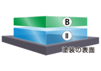 コーティング膜の構造
