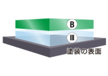 コーティング膜の構造